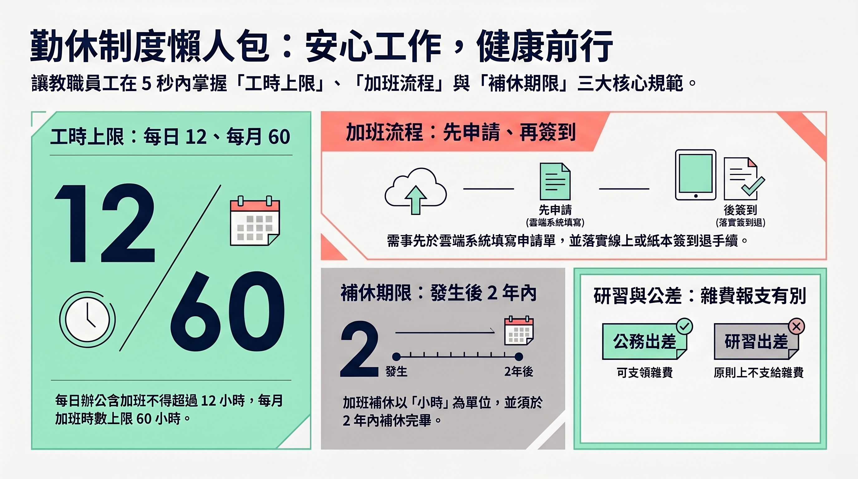 恆春工商勤休新制
