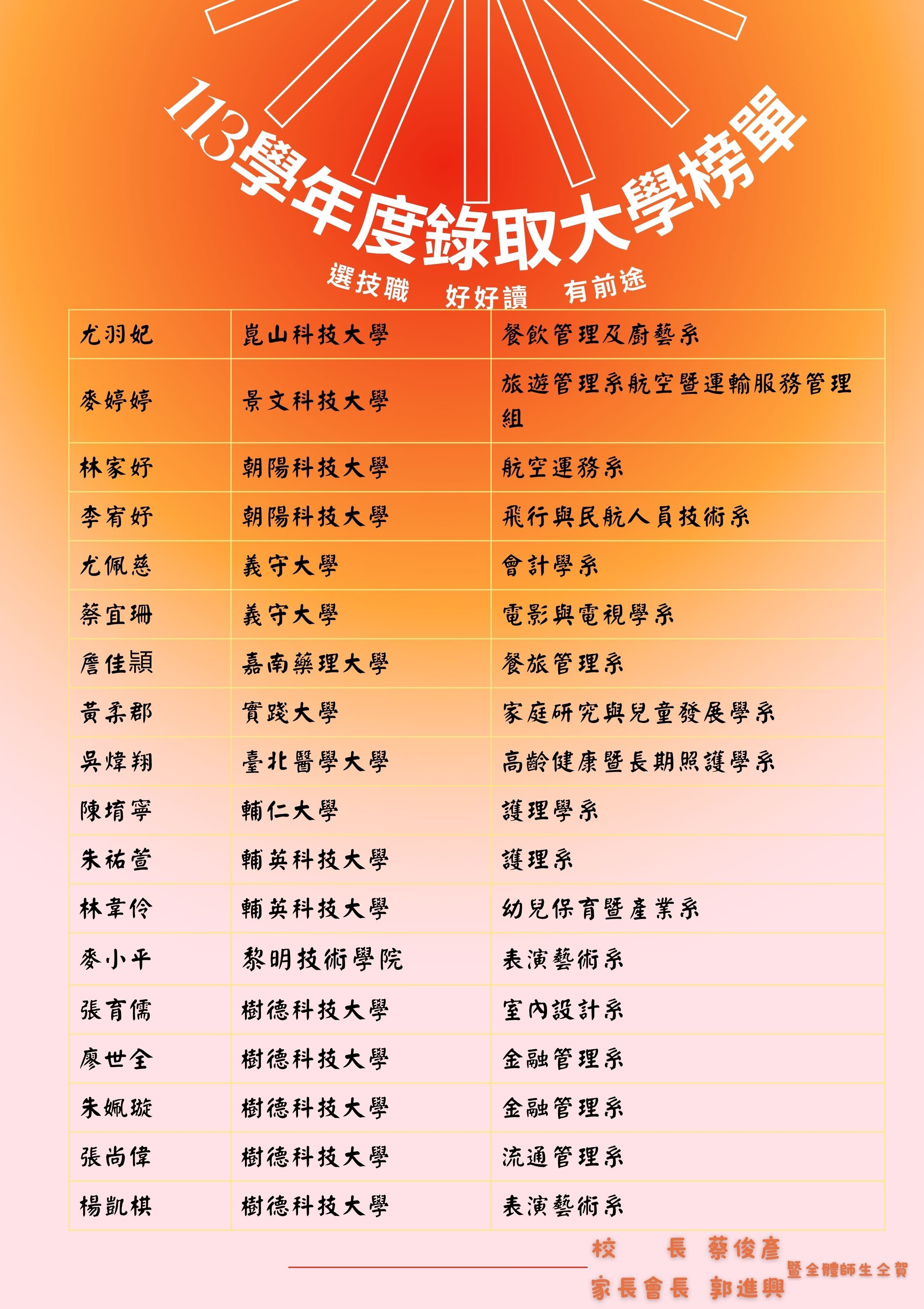 升學榜單1