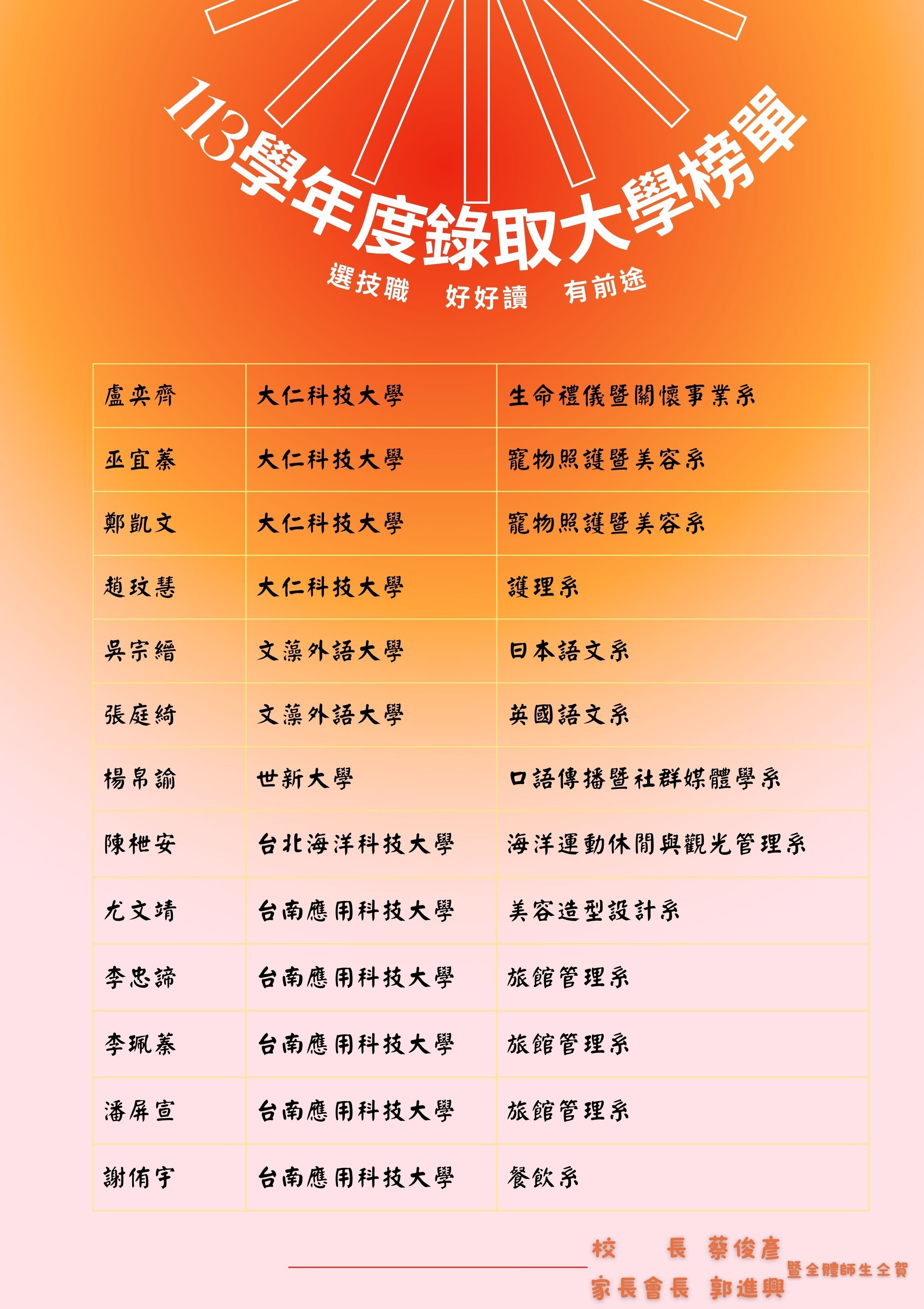 升學榜單2