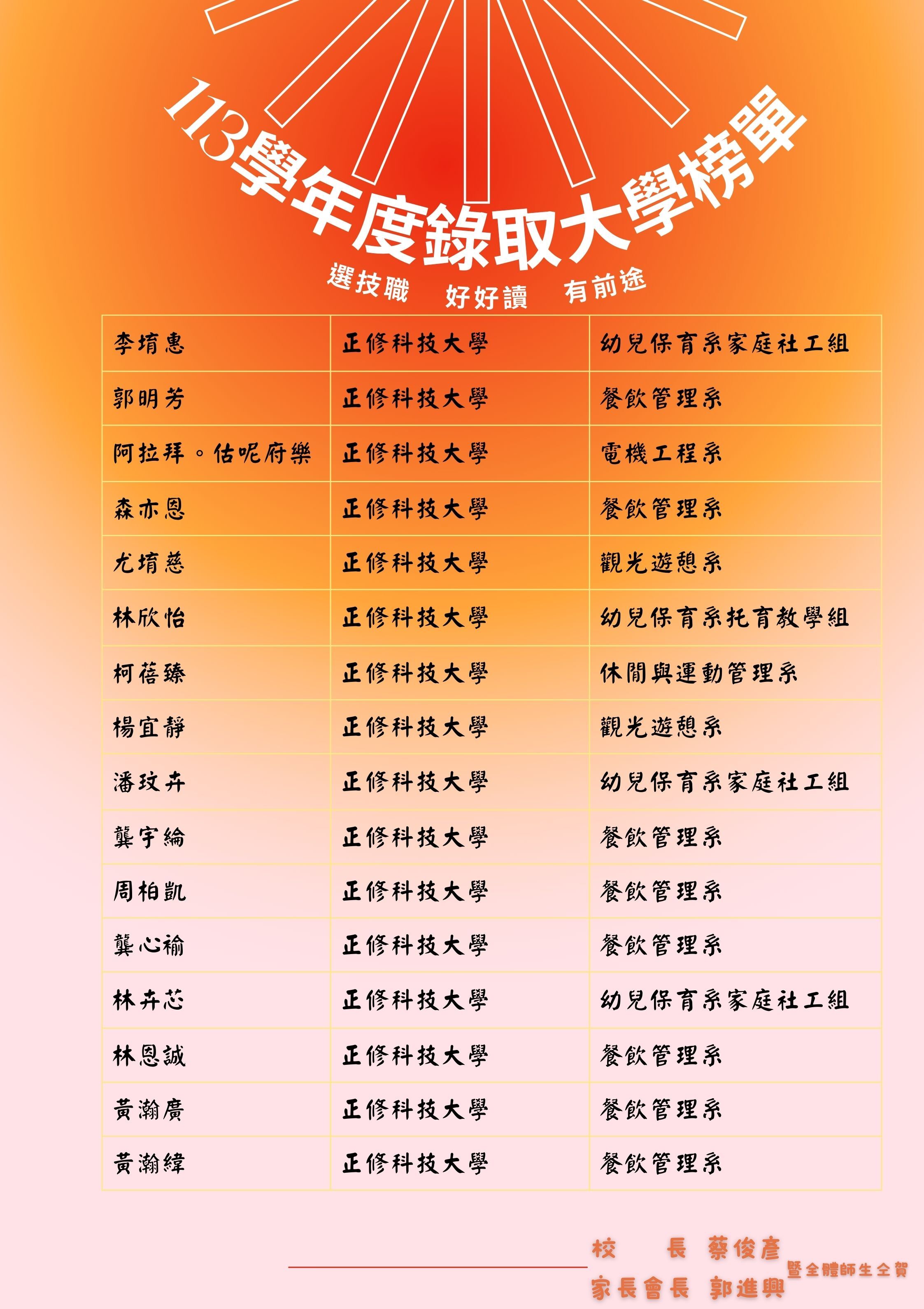 升學榜單3