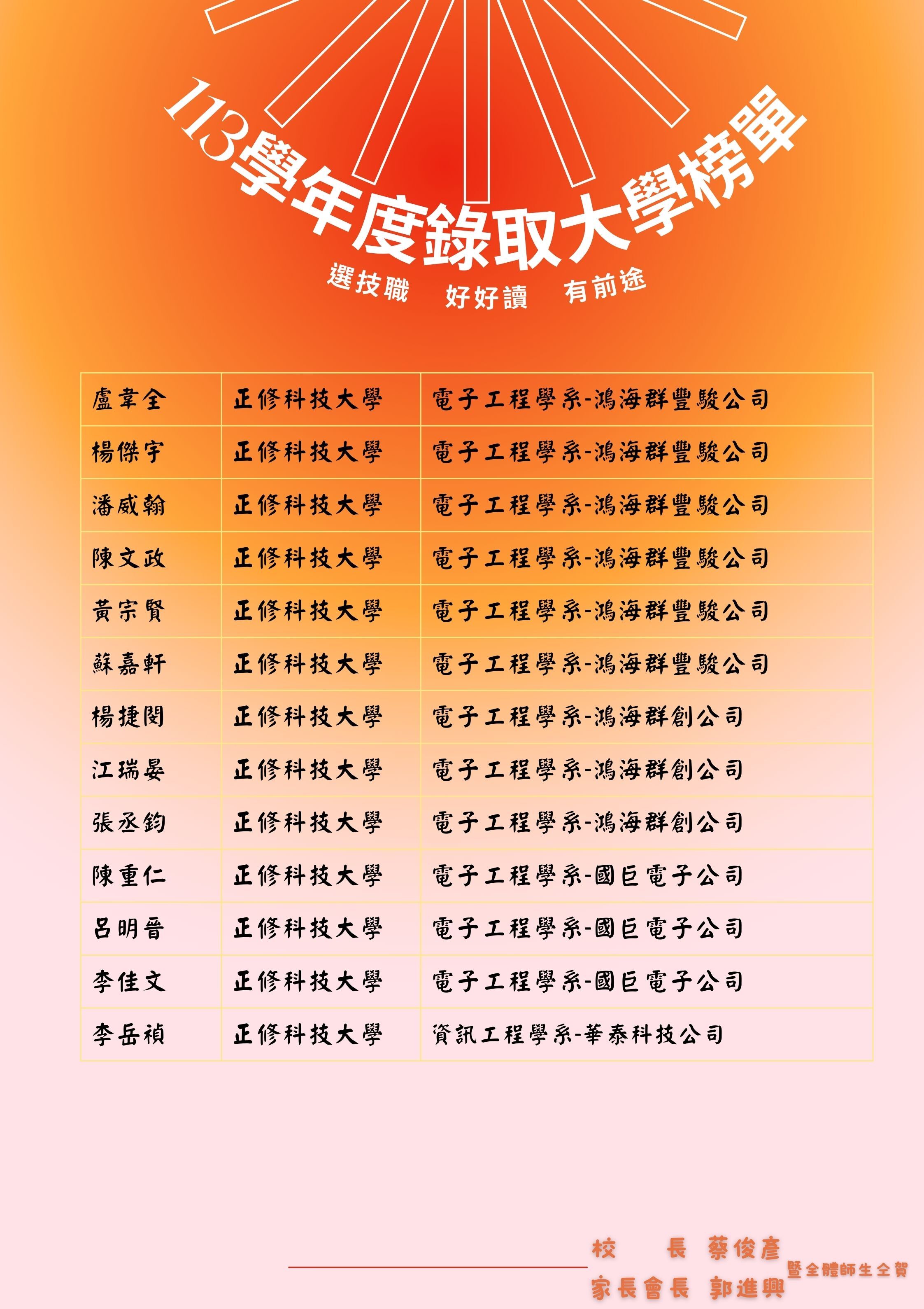 升學榜單4