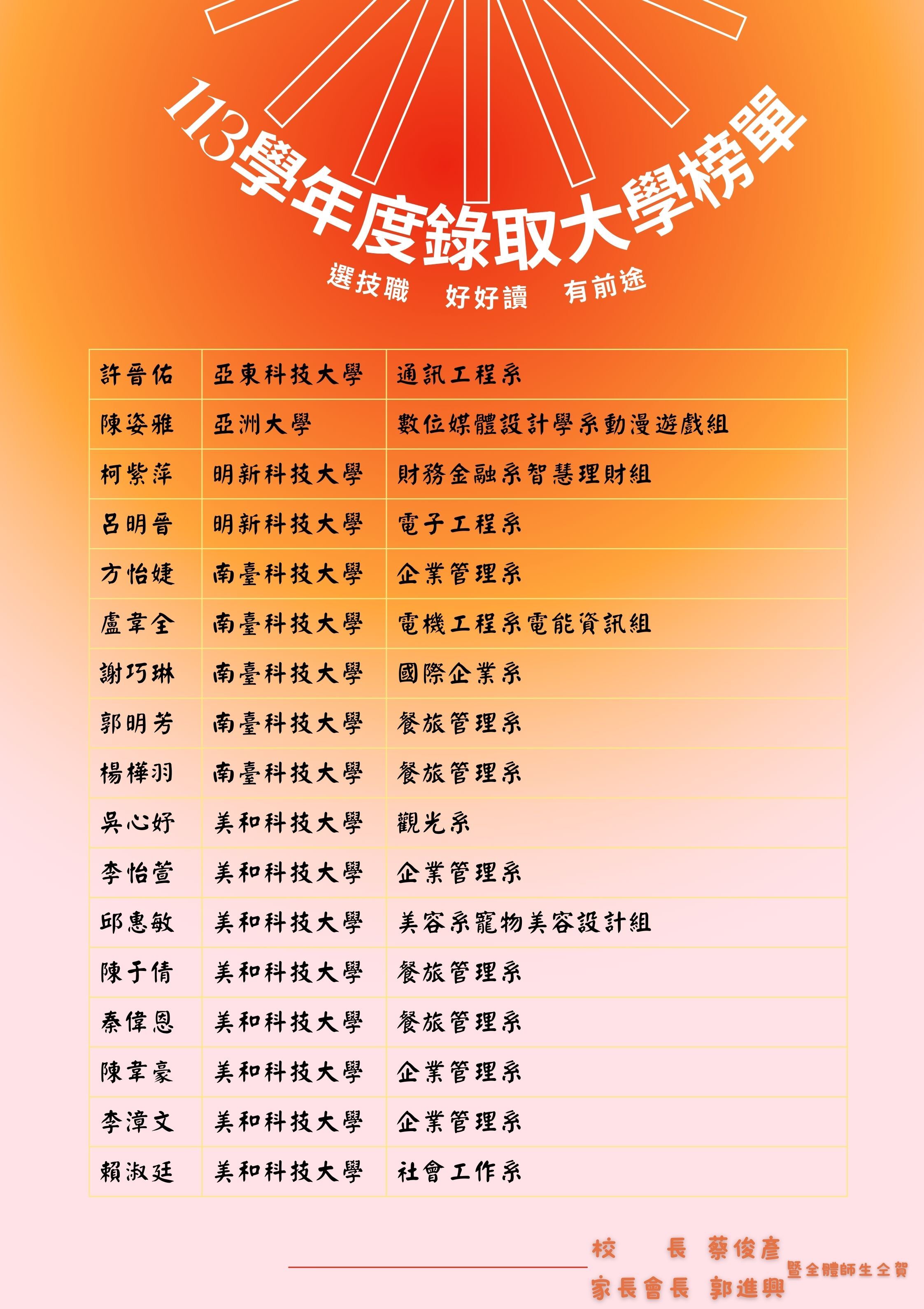升學榜單