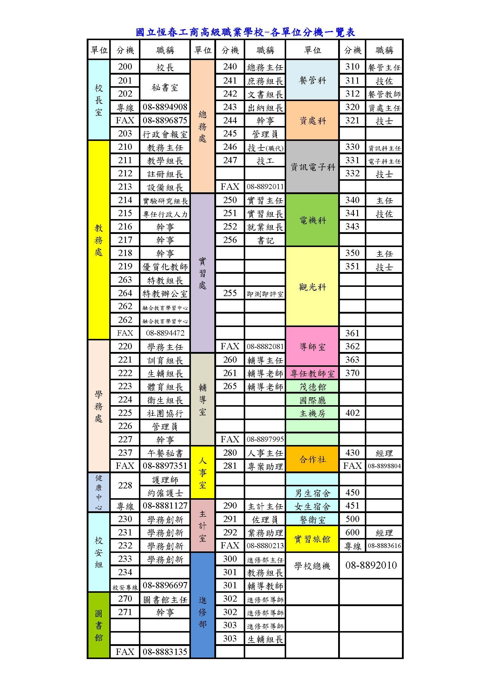 分機表
