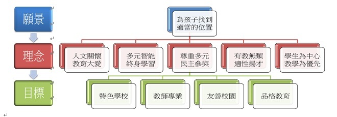 教育理念
