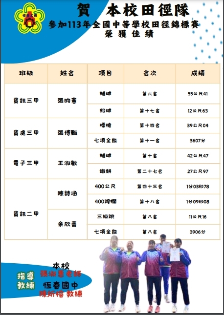 113年全國中等學校田徑錦標賽