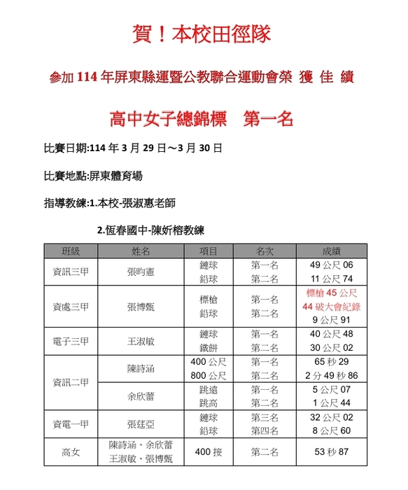 比賽成績