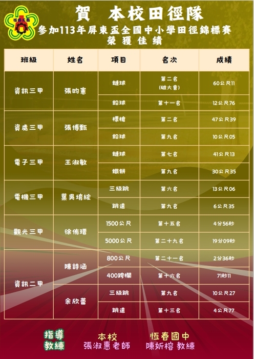 113年屏東盃國中小田徑錦標賽
