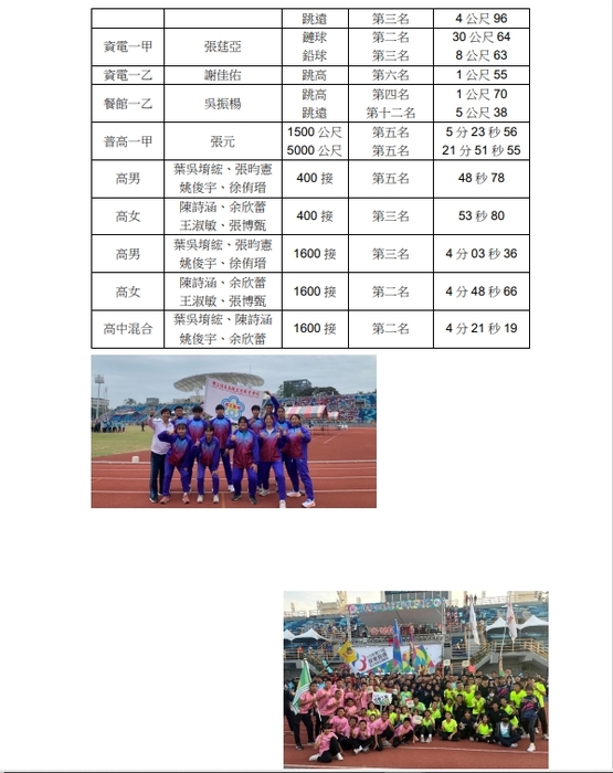 113年屏東縣運暨公教聯合運動會成績2